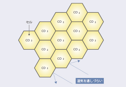 硬質ウレタンのメカニズム