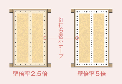 スーパーウォール壁パネル